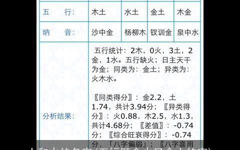 土和火的名字(五行既含火又含土的字)
