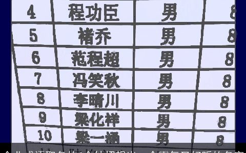 企业成语取名的4个妙招想出一个霸气又好听的名字