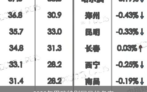 2024年男孩特别罕见的名字