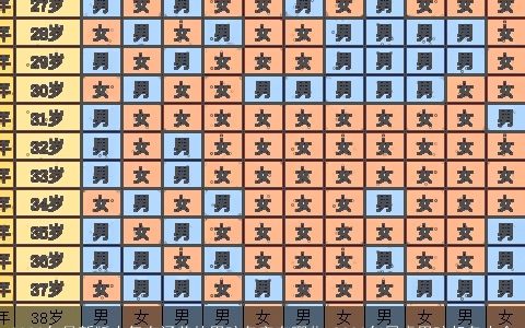 2023年最新版大气有涵养的男孩名字有哪些 2023年属虎男孩起名大全