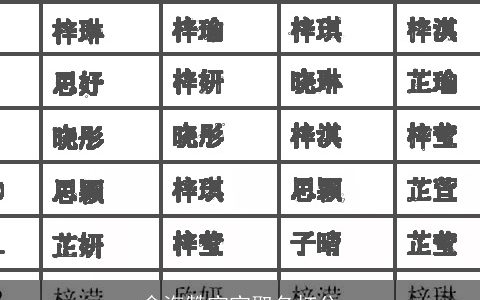俞海赞宝宝取名打分