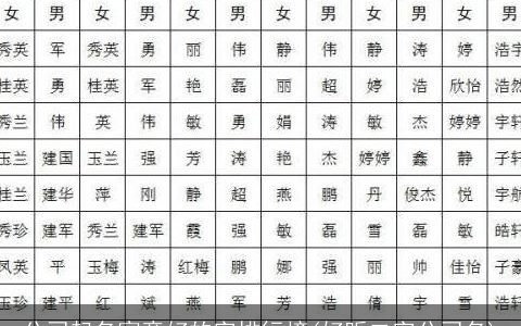 公司起名寓意好的字排行榜(好听二字公司名)
