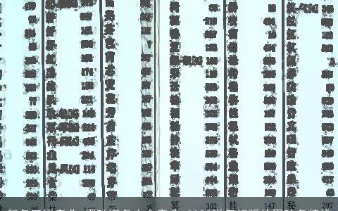 起名五行字典 男孩取名大全字典 2024洋气好听的男孩名精挑