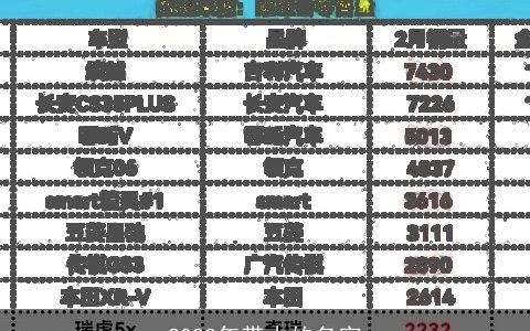 2023年带木的名字