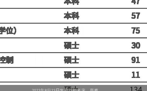 2023年8月23日生的女孩名字  高雅有涵养的名字大全 高雅有涵养的女孩名筛选
