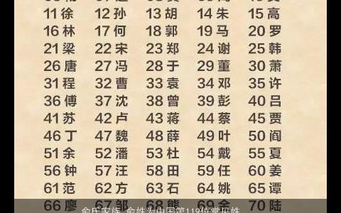 俞氏家族 俞姓为中国第119位常见姓 2023有内涵独一无二的俞姓家族名字筛选