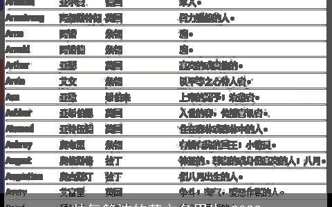 帅气简洁的英文名男生 2024