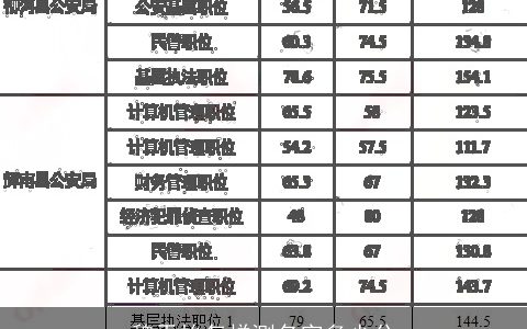 魏天怡怎样测名字多少分