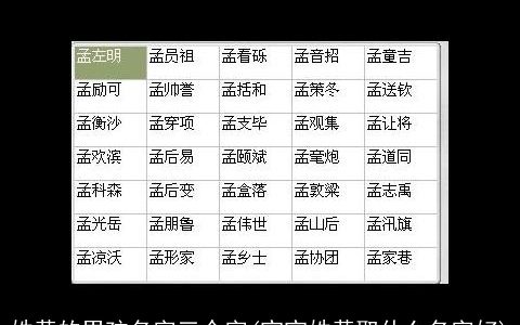 姓黄的男孩名字三个字(宝宝姓黄取什么名字好)