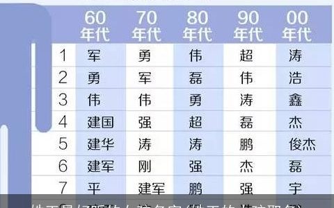 姓王最好听的女孩名字(姓王的小孩取名)