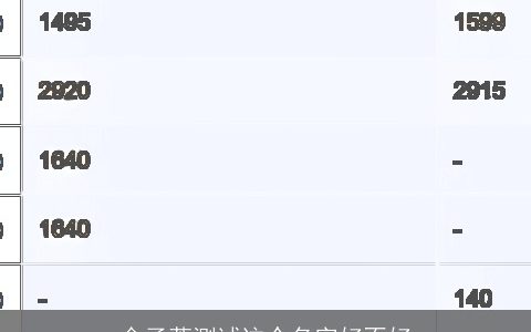 金子萱测试这个名字好不好