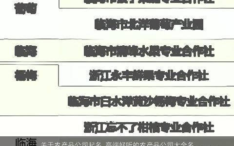 关于农产品公司起名 高端好听的农产品公司大全名字大全2024 高端好听的产品公司产品公司名挑选