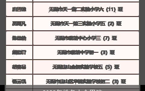 2024年姓名大全男孩