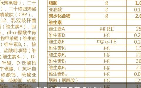 万贞贤宝宝名字打分测试