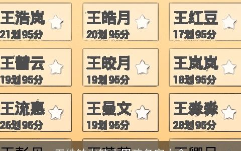 王姓缺火缺木男孩名字大全