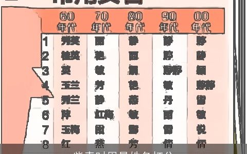 柴青时周易姓名打分