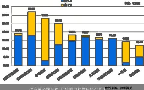 供应链公司名称 比较顺口的供应链公司大全名字大全 有内涵顺口的公司公司名字大全最新