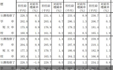 用海字取公司名字(海字开头的花名)