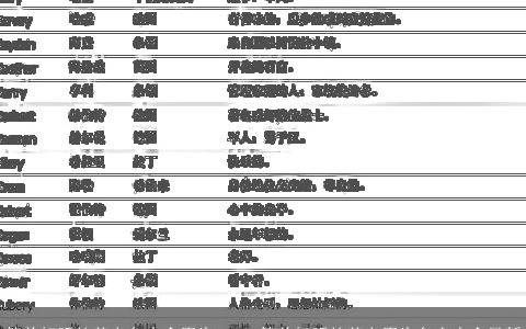 简单好听的英文名大全男生2024 简单好听的英文男生名字大全最新