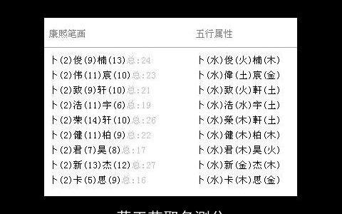 蒋王花取名测分