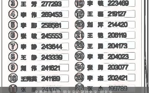 名是什么意思 带名字的男孩名字 用名字起名大全的寓意 有涵养寓意的带字男孩名