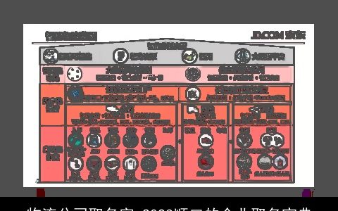 物流公司取名字 2024顺口的企业取名宝典