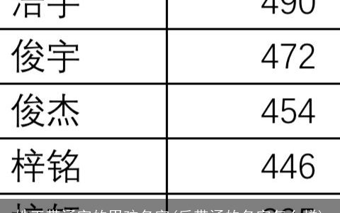 姓王带涵字的男孩名字(后带涵的名字怎么样)