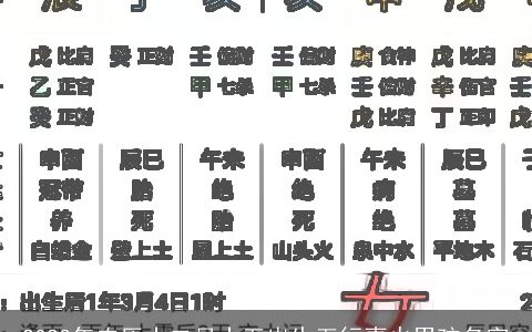 2024年农历十二月十五出生五行喜火男孩名字