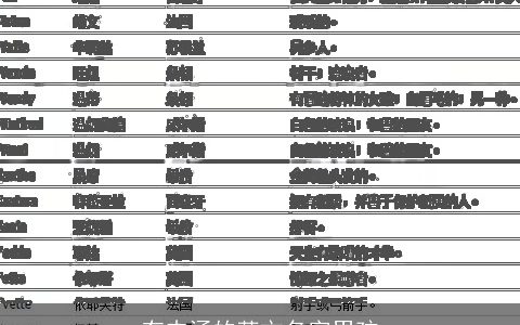 有内涵的英文名字男孩