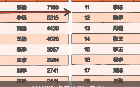 2024男孩名字洋气阮字辈的