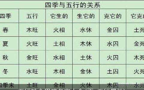 五行缺金男孩名字大全(雨 五行属性)
