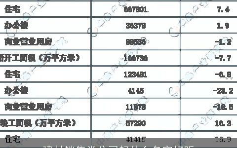 建材销售类公司起什么名字好听
