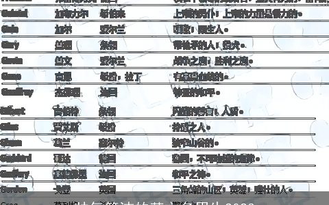 帅气简洁的英文名男生2024