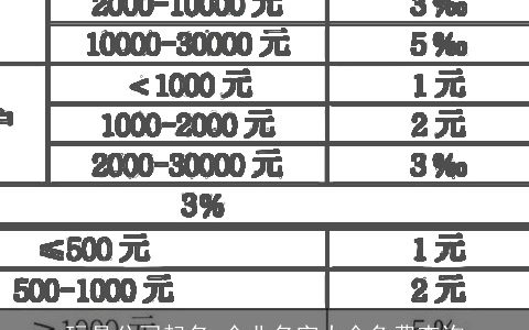 玩具公司起名 企业名字大全免费查询