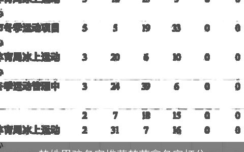 楚姓男孩名字推荐楚芮鑫名字打分