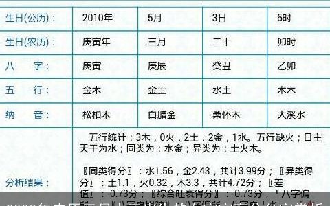 2023年农历三月十三出生的女宝宝高分名字赏析