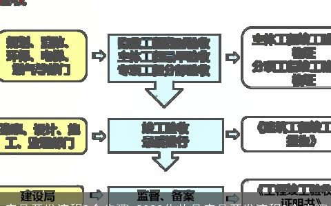 产品开发流程8个步骤 2023化妆品产品开发流程8个步骤
