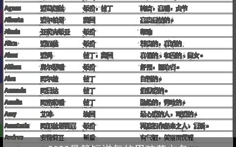 2023最简短洋气的男孩英文名