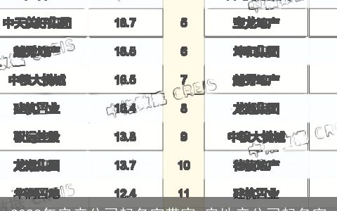 2024年房产公司起名字带家 房地产公司起名字