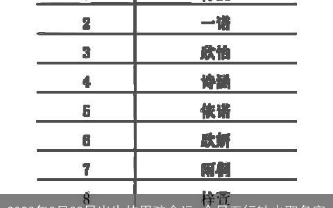 2023年3月28日出生的男孩命运 今日五行缺火取名字