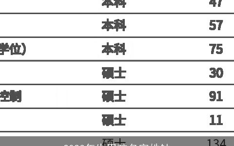 2023年生男孩名字姓钟