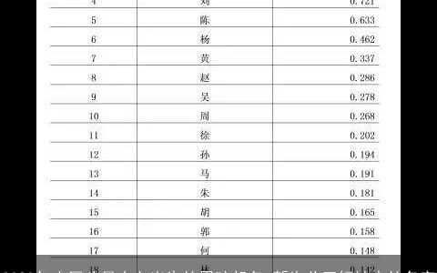 2023年农历八月十七出生的男孩起名 新生儿五行缺火的名字