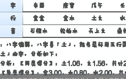 2023年正月初三出生的男孩五行缺什么 今日八字取名