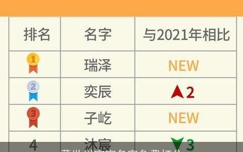 董世川宝宝名字免费打分