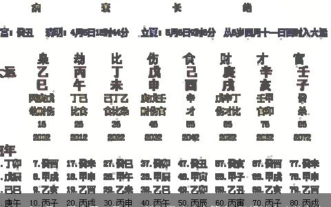 2024年3月14日农历二月十二新生男孩八字算命 五行缺金土的名字