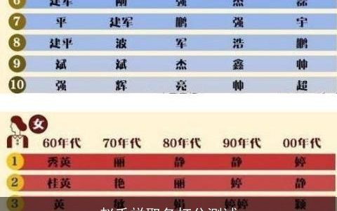 赵千祥取名打分测试