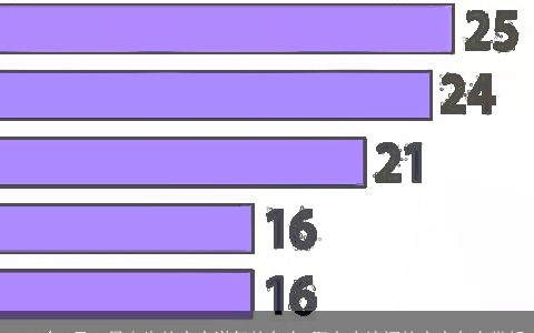 2023年8月27日出生的宝宝洋气的名字 取自古诗词的宝宝名字赏析