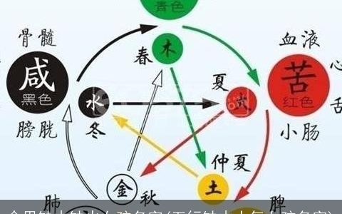 命里缺木缺火女孩名字(五行缺木大气女孩名字)