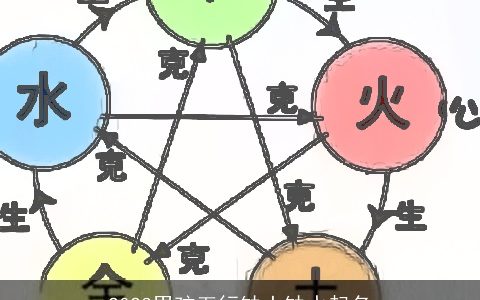 2023男孩五行缺土缺水起名