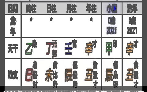 2023年4月19日出生的男孩五行名字 缺木宜用字